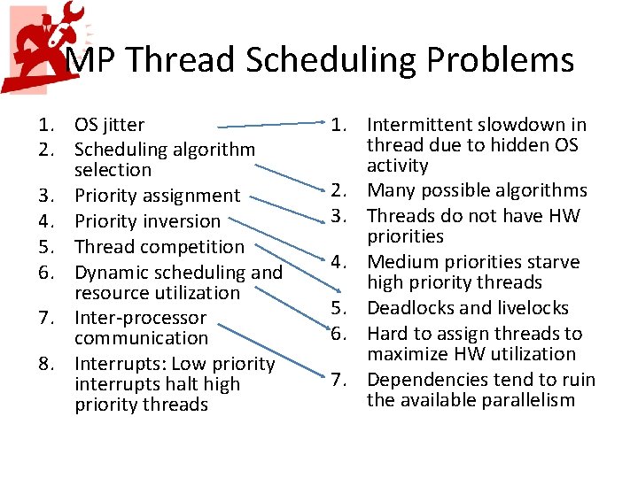 MP Thread Scheduling Problems 1. OS jitter 2. Scheduling algorithm selection 3. Priority assignment