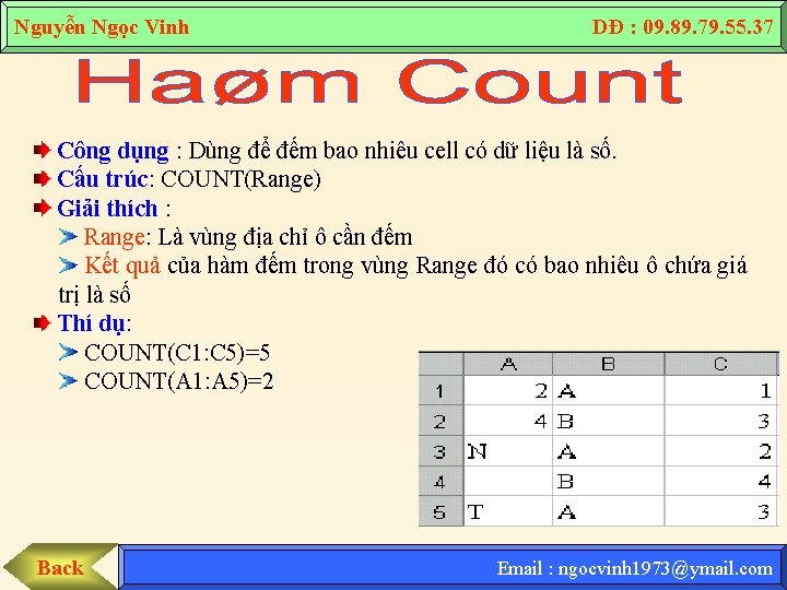 Nguyễn Ngọc Vinh DĐ : 09. 89. 79. 55. 37 Công dụng : Dùng