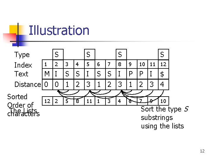Illustration Type S S 1 2 3 4 5 6 7 8 9 10