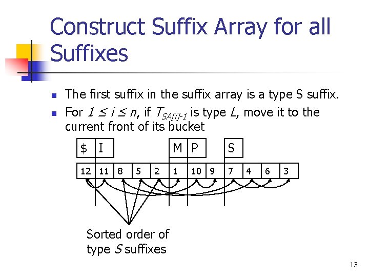Construct Suffix Array for all Suffixes n n The first suffix in the suffix