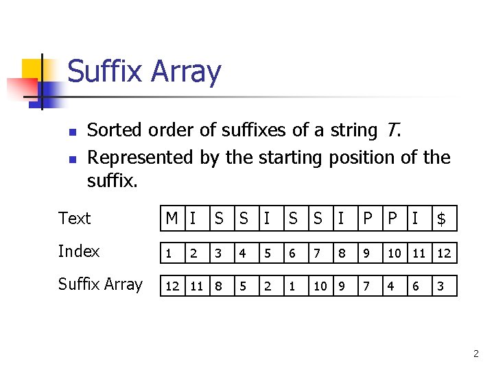 Suffix Array n n Sorted order of suffixes of a string T. Represented by