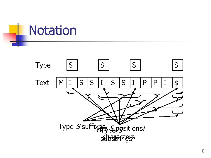 Notation Type S S S Text M I S S I S P P