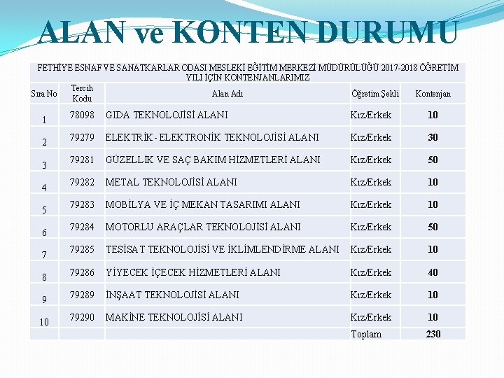 ALAN ve KONTEN DURUMU FETHİYE ESNAF VE SANATKARLAR ODASI MESLEKİ EĞİTİM MERKEZİ MÜDÜRÜLÜĞÜ 2017