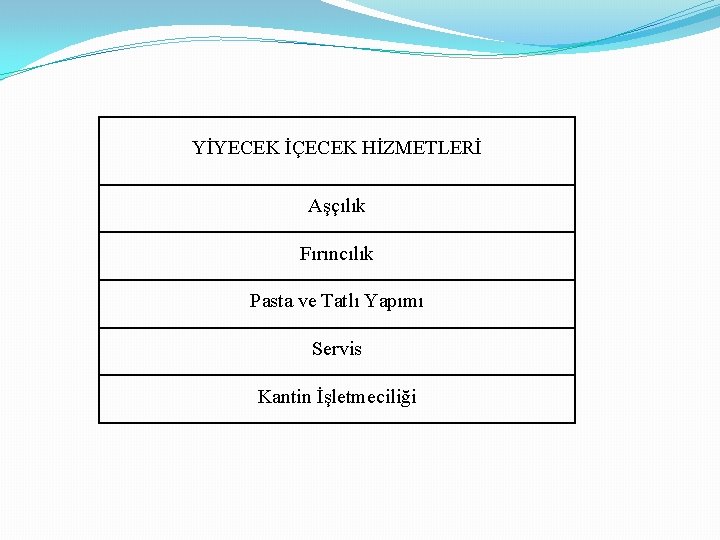 YİYECEK İÇECEK HİZMETLERİ Aşçılık Fırıncılık Pasta ve Tatlı Yapımı Servis Kantin İşletmeciliği 