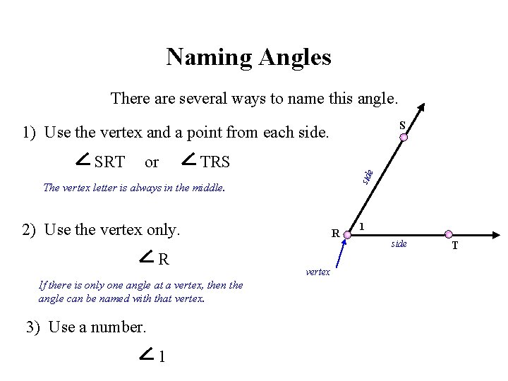 Naming Angles There are several ways to name this angle. S 1) Use the