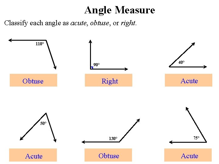 Angle Measure Classify each angle as acute, obtuse, or right. 110° 40° 90° Obtuse