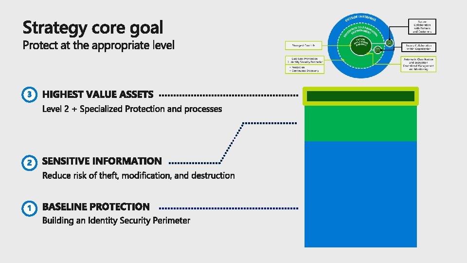 DISCOVER CLASSIFY PROTECT MONITOR Centralized control Automatic ...