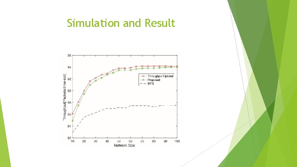 Simulation and Result 