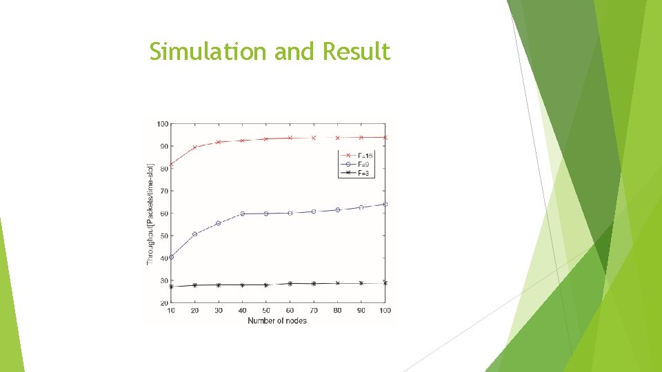 Simulation and Result 