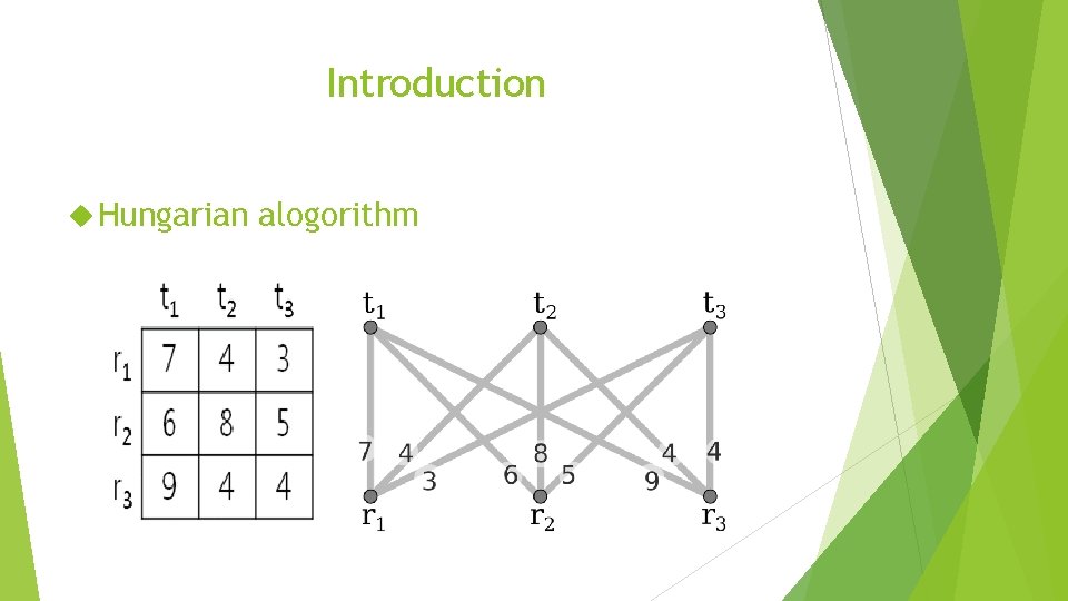 Introduction Hungarian alogorithm 