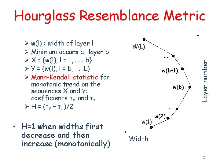 Ø w(l) : width of layer l Ø Minimum occurs at layer b Ø