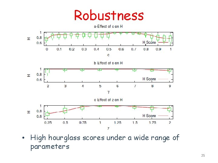 Robustness • High hourglass scores under a wide range of parameters 25 