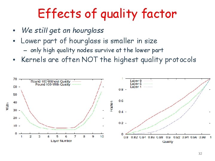Effects of quality factor • We still get an hourglass • Lower part of