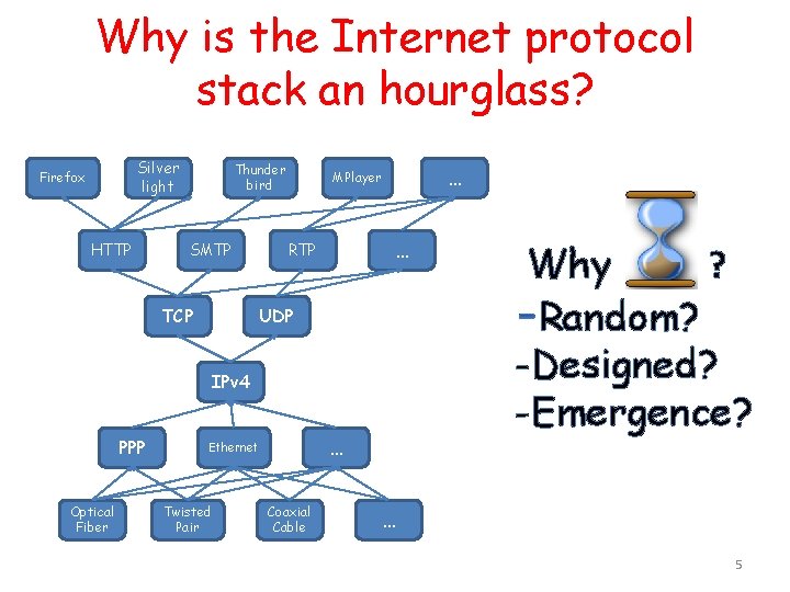 Why is the Internet protocol stack an hourglass? Silver light Firefox HTTP Thunder bird