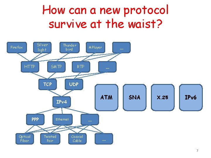 How can a new protocol survive at the waist? Silver light Firefox HTTP Thunder