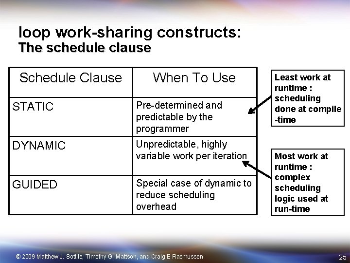 loop work-sharing constructs: The schedule clause Schedule Clause When To Use STATIC Pre-determined and