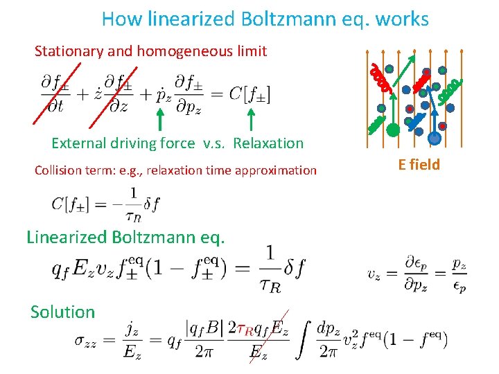 How linearized Boltzmann eq. works Stationary and homogeneous limit External driving force v. s.