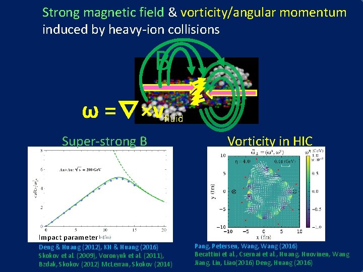 Strong magnetic field & vorticity/angular momentum induced by heavy-ion collisions B ω =∇×vfluid Super-strong