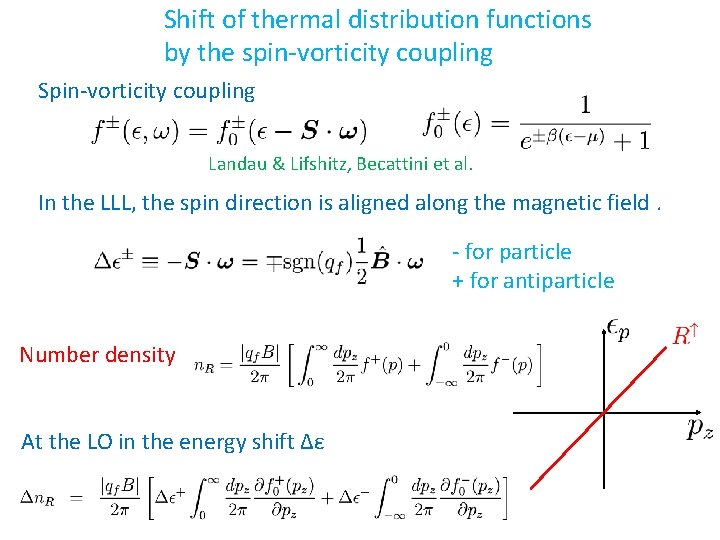 Shift of thermal distribution functions by the spin-vorticity coupling Spin-vorticity coupling Landau & Lifshitz,