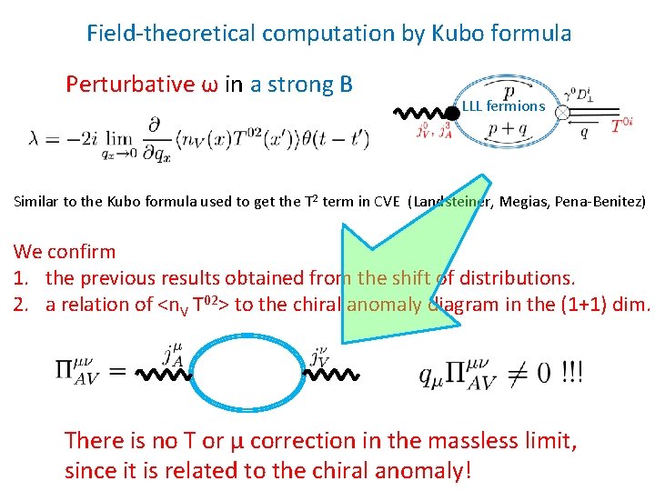 Field-theoretical computation by Kubo formula Perturbative ω in a strong B LLL fermions Similar