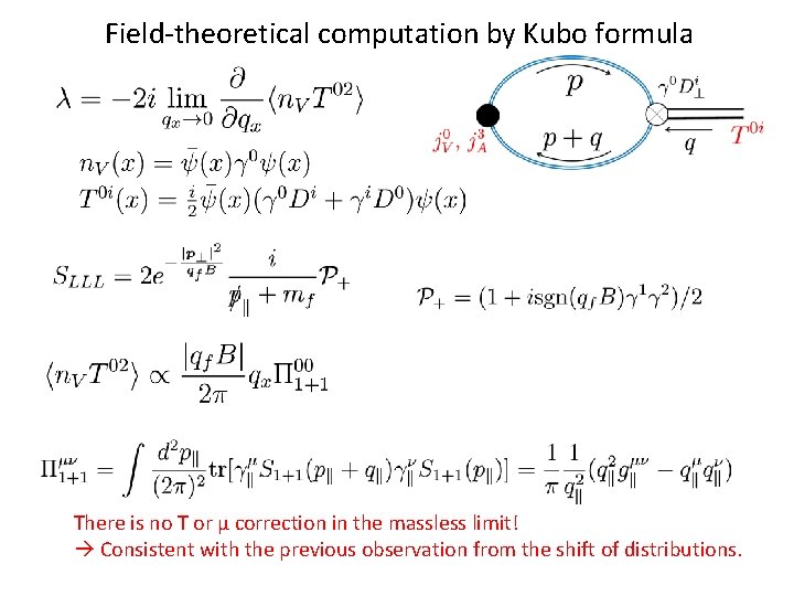 Field-theoretical computation by Kubo formula There is no T or μ correction in the