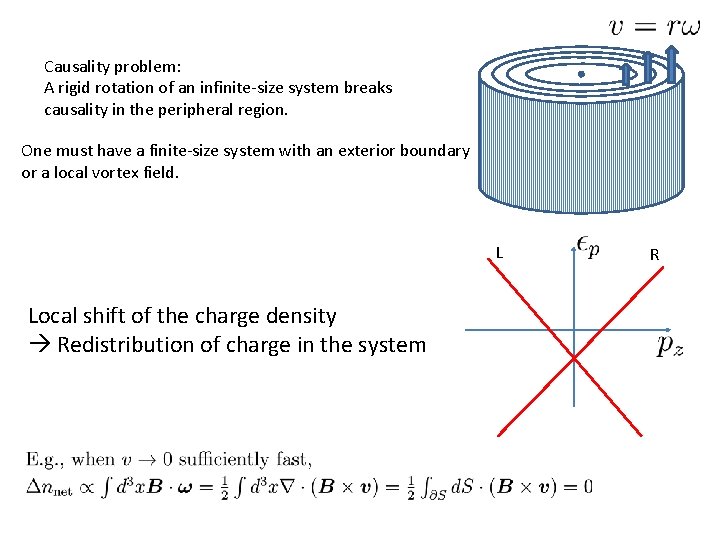 Causality problem: A rigid rotation of an infinite-size system breaks causality in the peripheral