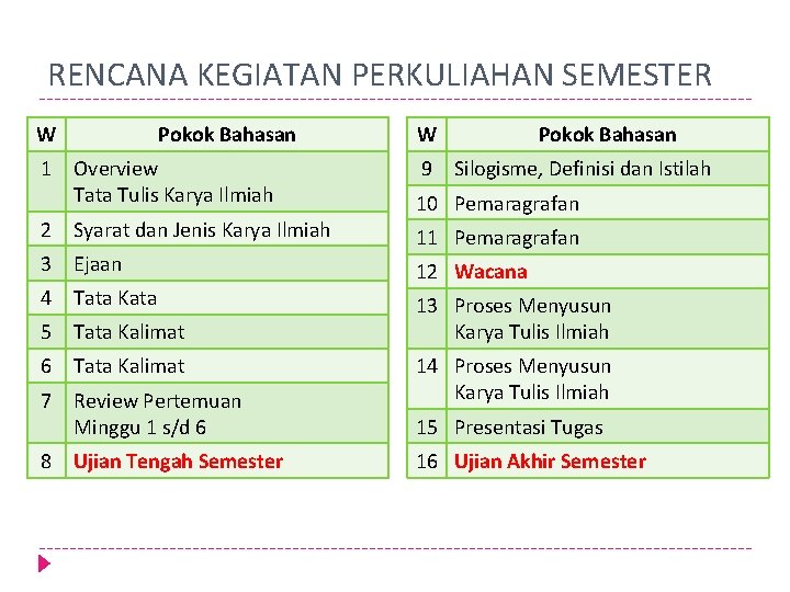 RENCANA KEGIATAN PERKULIAHAN SEMESTER W Pokok Bahasan 1 Overview Tata Tulis Karya Ilmiah 2