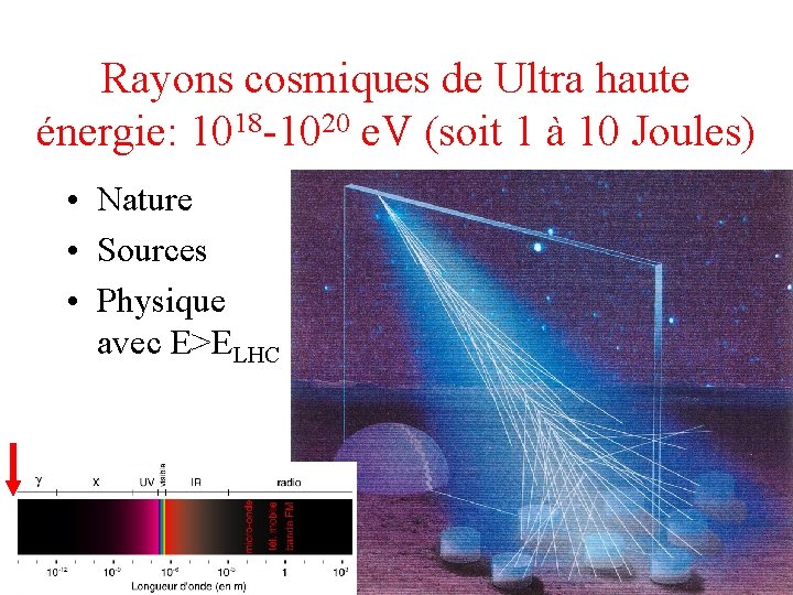 Rayons cosmiques de Ultra haute énergie: 1018 -1020 e. V (soit 1 à 10