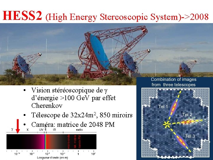 HESS 2 (High Energy Stereoscopic System)->2008 • Vision stéréoscopique de g d’énergie >100 Ge.