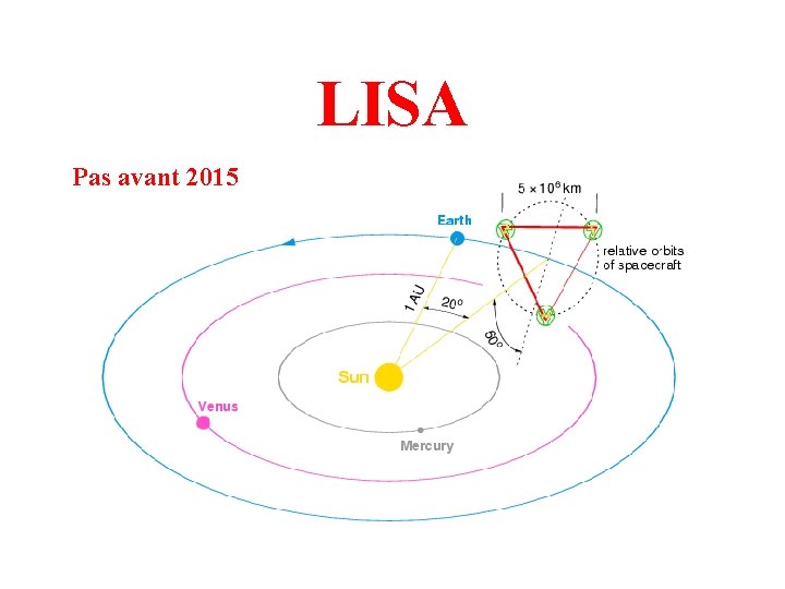 LISA Pas avant 2015 