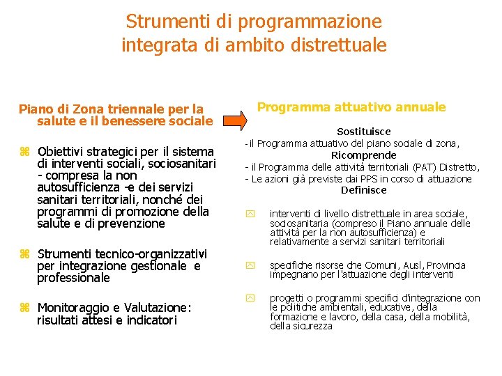 Strumenti di programmazione integrata di ambito distrettuale Piano di Zona triennale per la salute