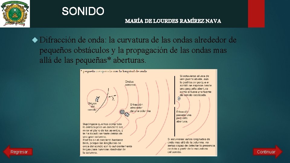 SONIDO MARÍA DE LOURDES RAMÍREZ NAVA Difracción de onda: la curvatura de las ondas