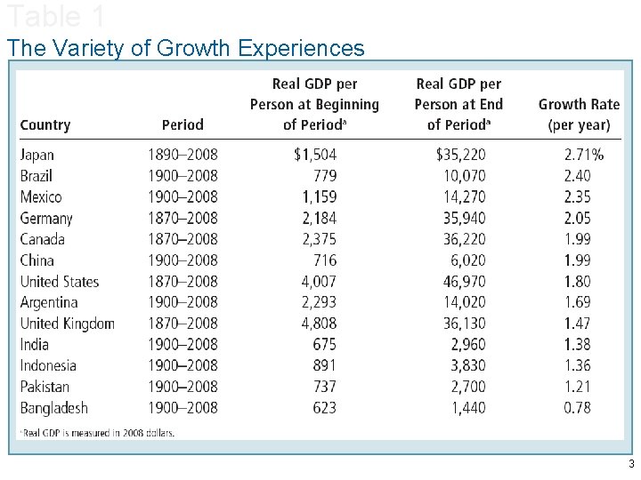 Table 1 The Variety of Growth Experiences 3 