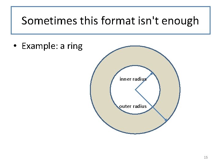 Sometimes this format isn't enough • Example: a ring inner radius inner outer radius