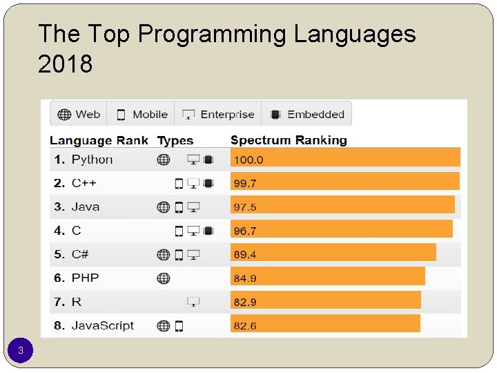 The Top Programming Languages 2018 3 