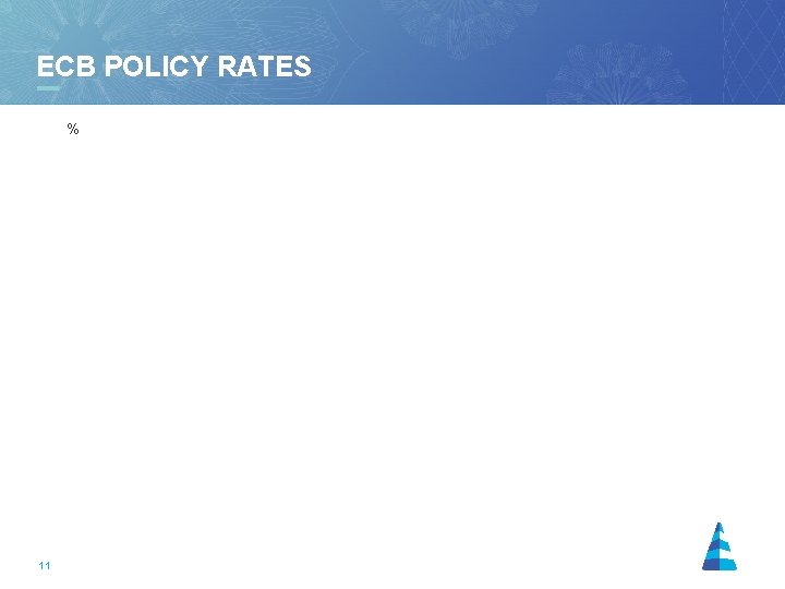 ECB POLICY RATES % 11 