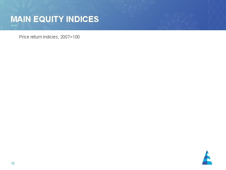 MAIN EQUITY INDICES Price return indicies, 2007=100 12 