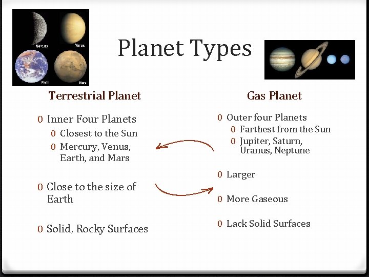 Planet Types Terrestrial Planet 0 Inner Four Planets 0 Closest to the Sun 0