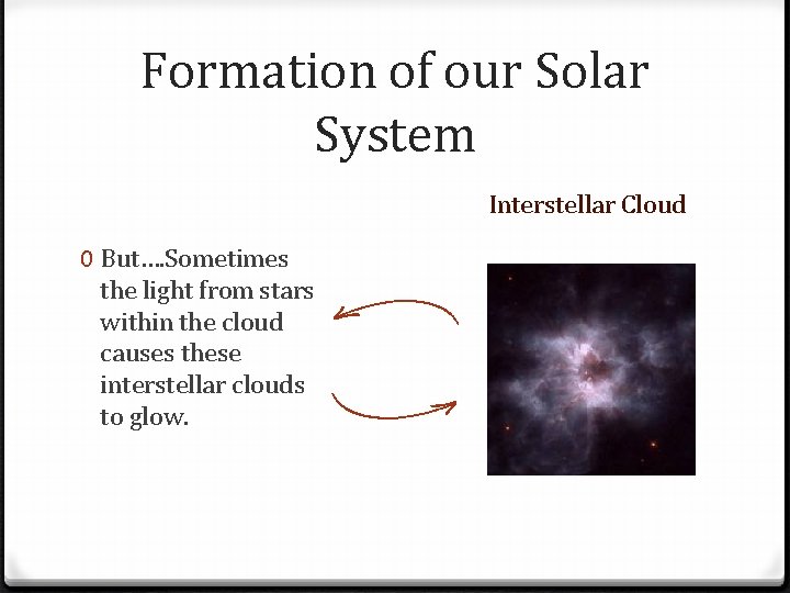 Formation of our Solar System Interstellar Cloud 0 But…. Sometimes the light from stars