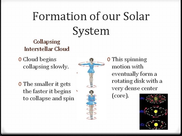 Formation of our Solar System Collapsing Interstellar Cloud 0 Cloud begins collapsing slowly. 0