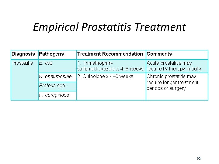 prostatitis sulfa p