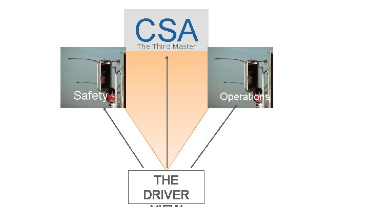 CSA The Third Master Safety Operations THE DRIVER 