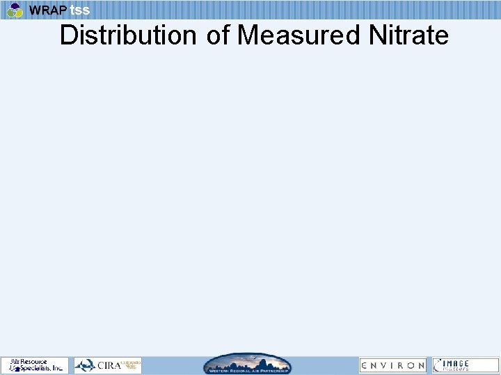 Distribution of Measured Nitrate 