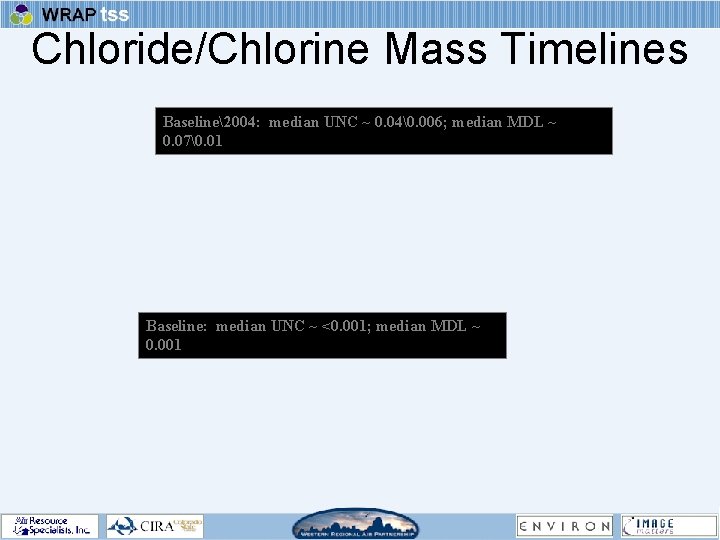 Chloride/Chlorine Mass Timelines Baseline2004: median UNC ~ 0. 04�. 006; median MDL ~ 0.