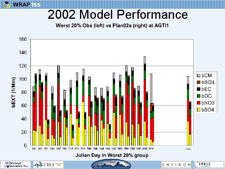 2002 Model Performance 