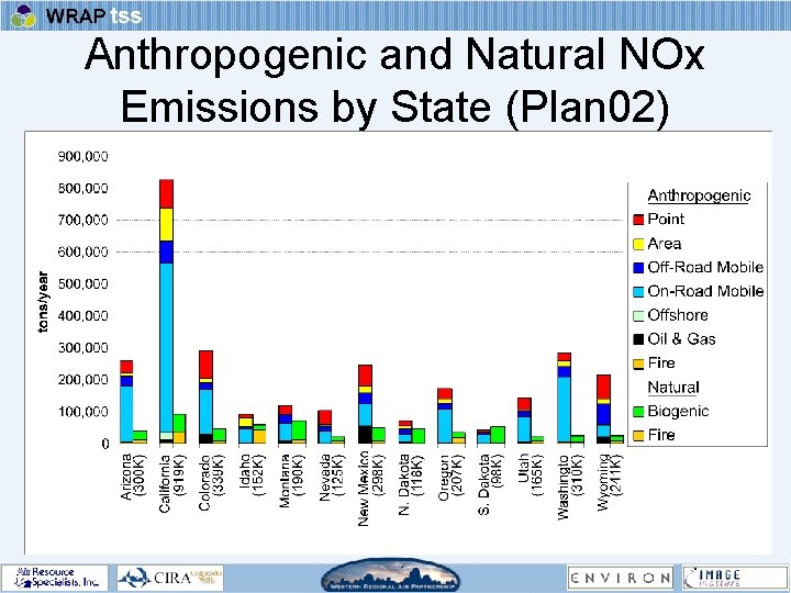 Anthropogenic and Natural NOx Emissions by State (Plan 02) 