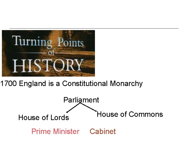 1700 England is a Constitutional Monarchy Parliament House of Lords Prime Minister House of