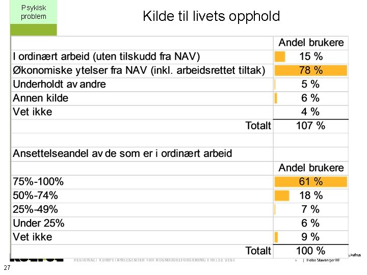 Psykisk problem 27 Kilde til livets opphold 