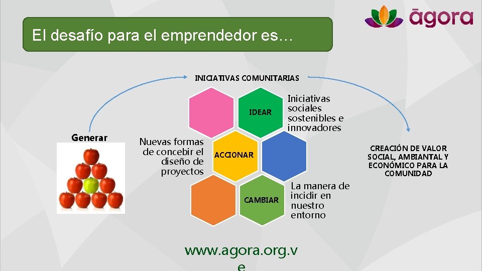 El desafío para el emprendedor es… INICIATIVAS COMUNITARIAS IDEAR Generar Nuevas formas de concebir