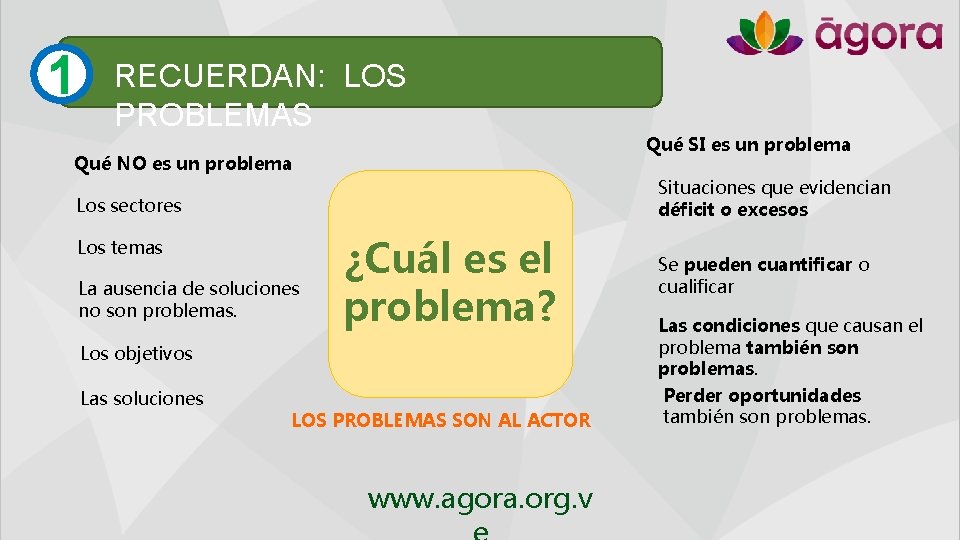 1 RECUERDAN: LOS PROBLEMAS Qué NO es un problema Situaciones que evidencian déficit o